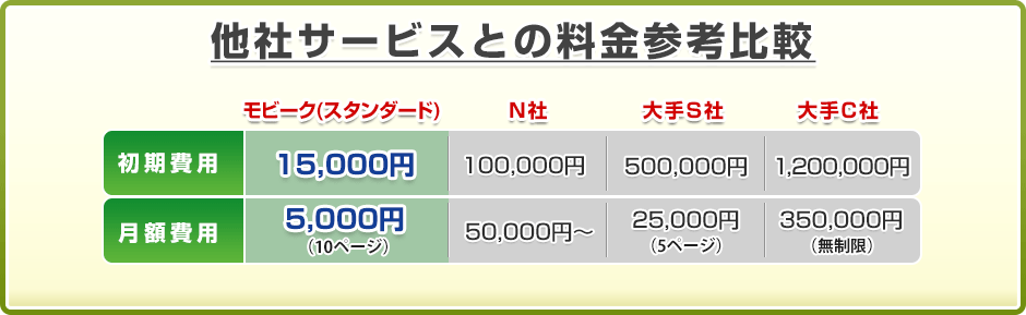 他社サービスとの料金参考比較